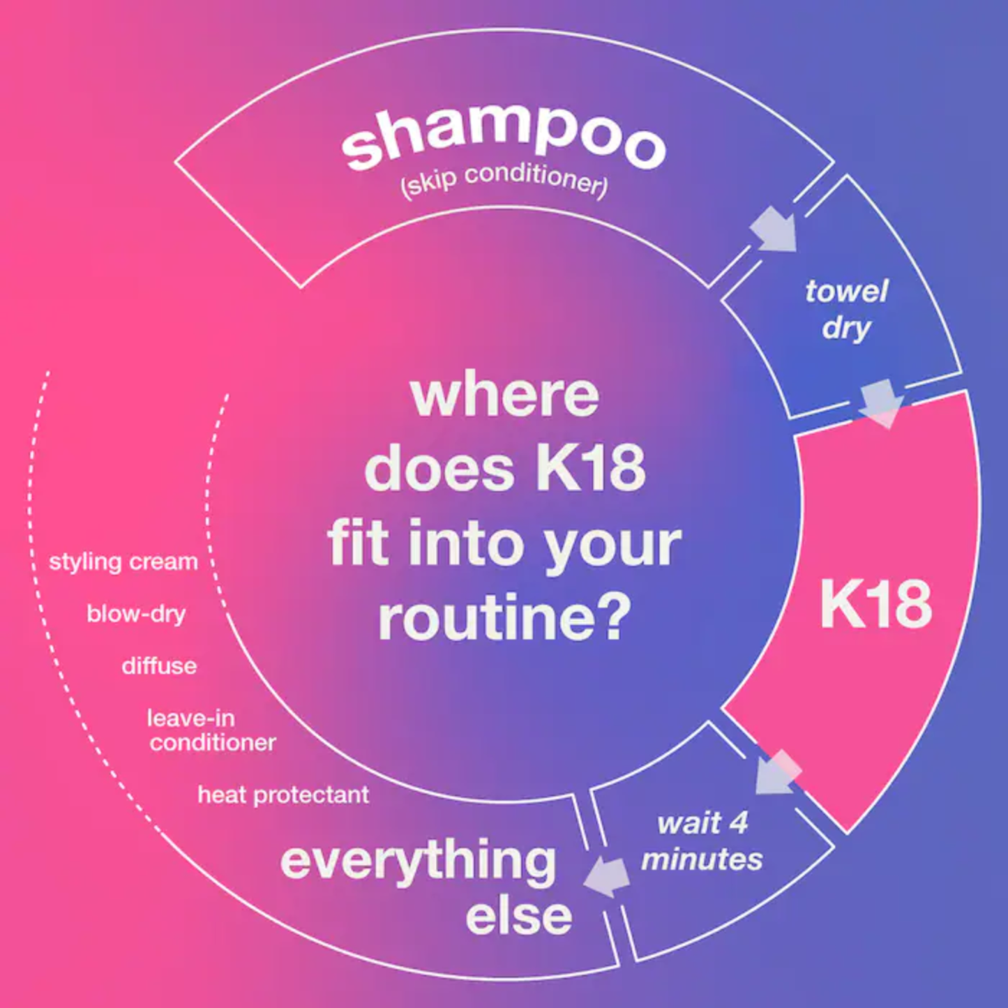 Rucci Professional - K18-31007 K18 Leave-In Molecular Repair Hair Mask (15mL)