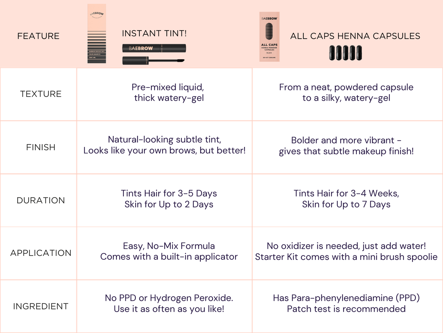 BAEBROW - ALL CAPS Powder Henna Capsules: Neutral Light Brown